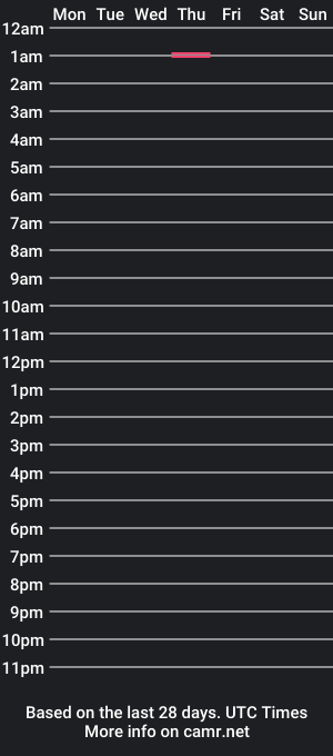 cam show schedule of curiousneighbour