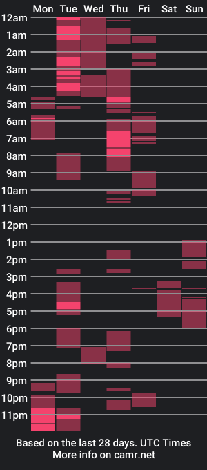 cam show schedule of curiuscouplehot