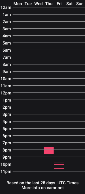 cam show schedule of curleyshirley