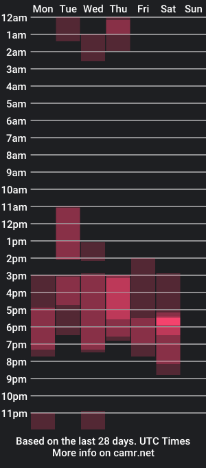 cam show schedule of curly_angel24