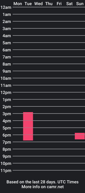 cam show schedule of curly_bigass