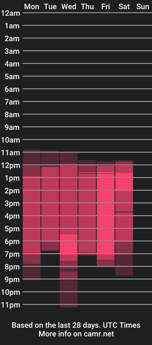 cam show schedule of curly_kyara