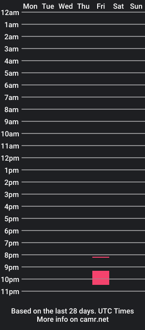 cam show schedule of curly_merlin