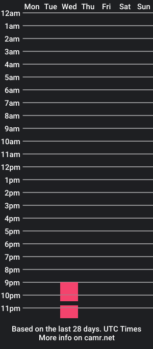 cam show schedule of curly_will