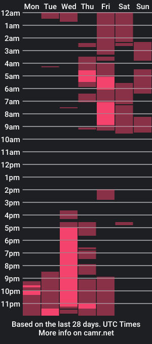 cam show schedule of curlyandmixed