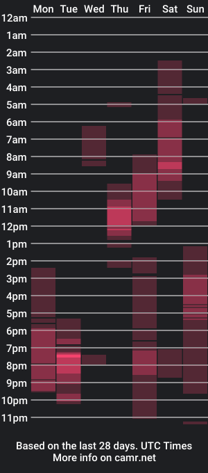 cam show schedule of curlyboyy_