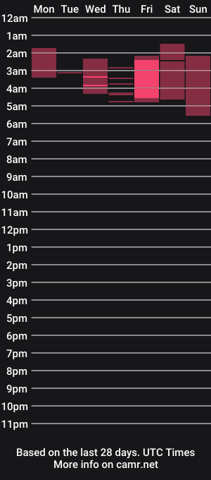 cam show schedule of curlycool
