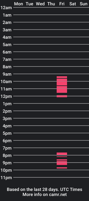 cam show schedule of curlydionysus