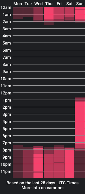 cam show schedule of curlyhornyneighbor