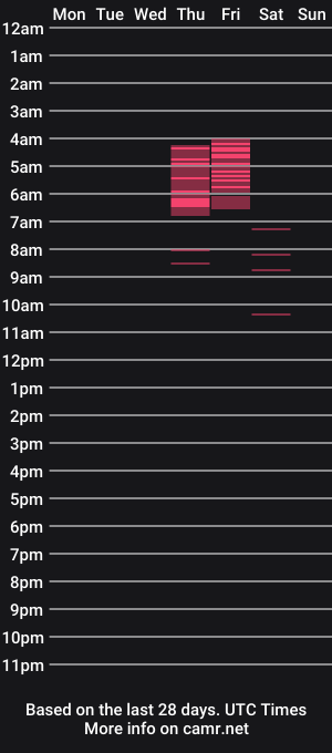 cam show schedule of curlyjane_