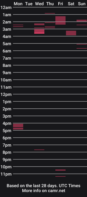 cam show schedule of curlykaii55