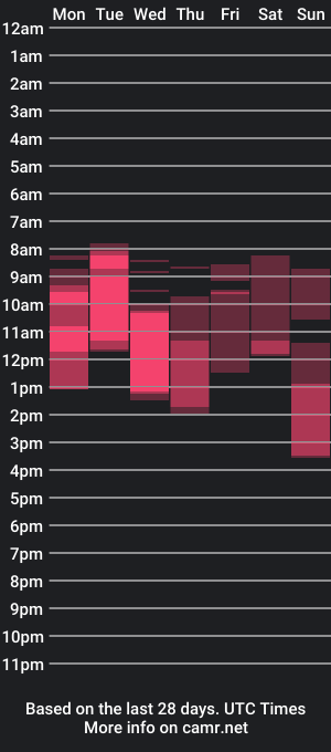 cam show schedule of curlylolly