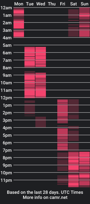 cam show schedule of curlyloverr