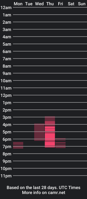 cam show schedule of curlynony