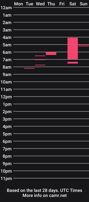 cam show schedule of curlyrose_01