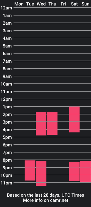 cam show schedule of curryandrice420