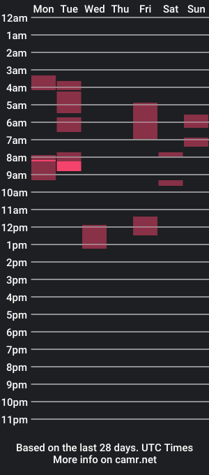 cam show schedule of currychris85