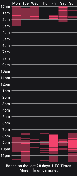 cam show schedule of curtisblake_