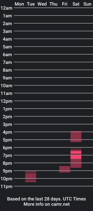 cam show schedule of curtish1