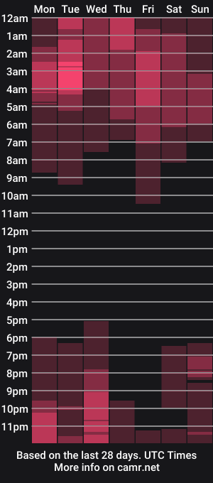 cam show schedule of curuba_