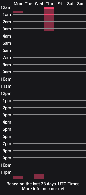 cam show schedule of curve66