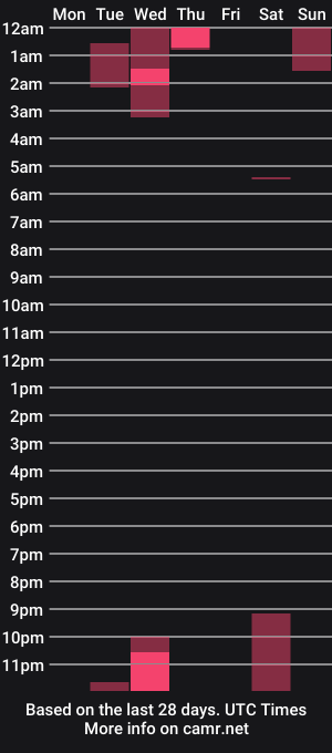 cam show schedule of curvedcollege