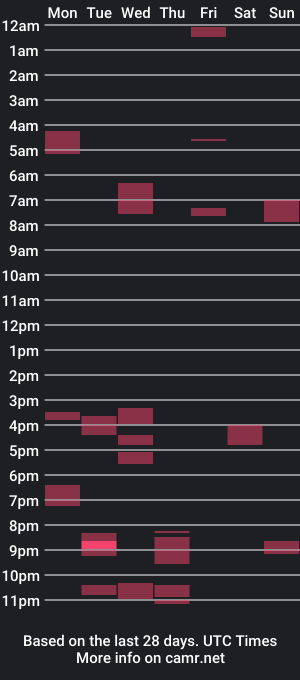 cam show schedule of curvedpeniscrossdresserguy