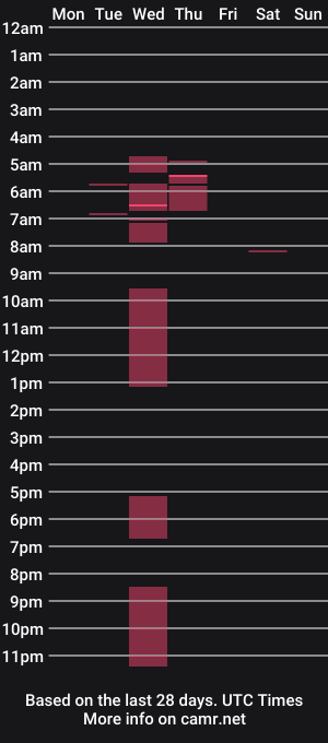 cam show schedule of curveehippie