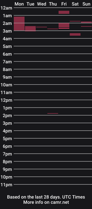 cam show schedule of curvequeen33