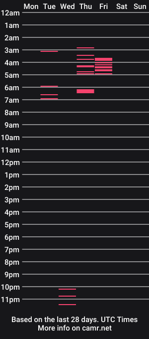 cam show schedule of curvestodiefor