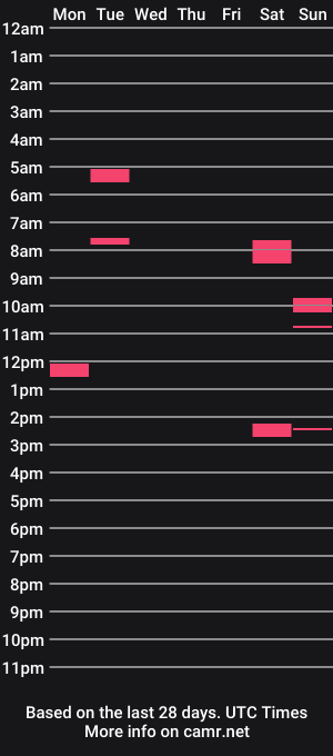 cam show schedule of curvey_milf_next_door