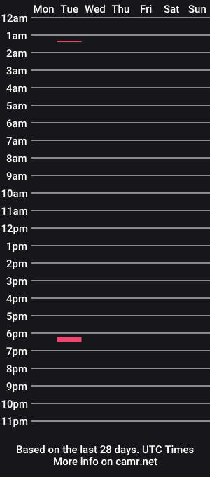 cam show schedule of curvy543
