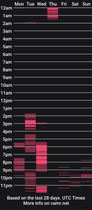 cam show schedule of curvy_essie