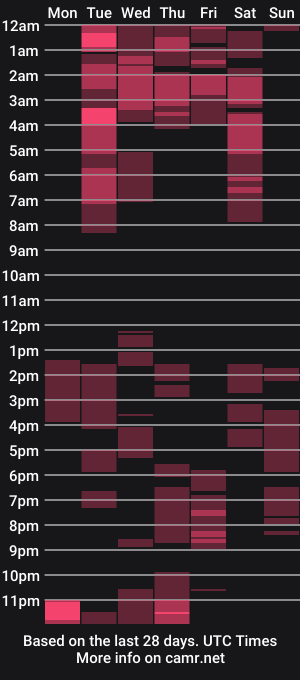 cam show schedule of curvy_milff