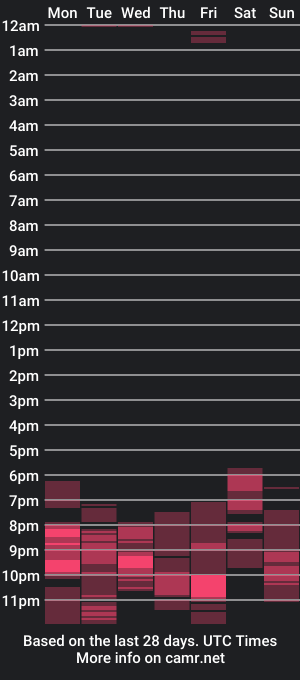 cam show schedule of curvy_raya