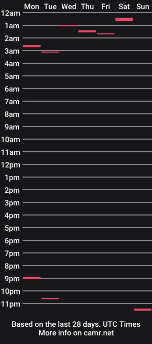 cam show schedule of curvybambam