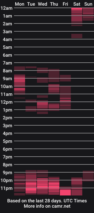 cam show schedule of curvybbwqueen