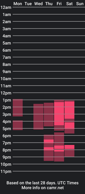 cam show schedule of curvyboobs