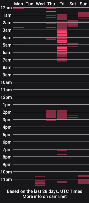cam show schedule of curvyema