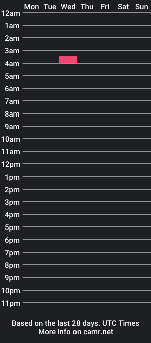 cam show schedule of curvyghostbby