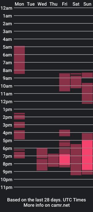 cam show schedule of curvyirina