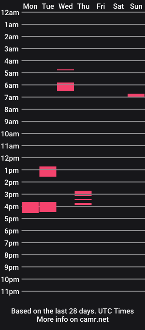 cam show schedule of curvykitty25