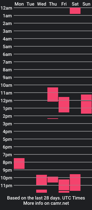 cam show schedule of curvylove4ever