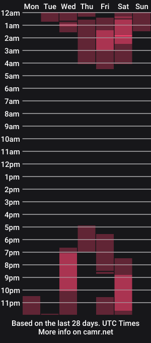 cam show schedule of curvymodelmilf