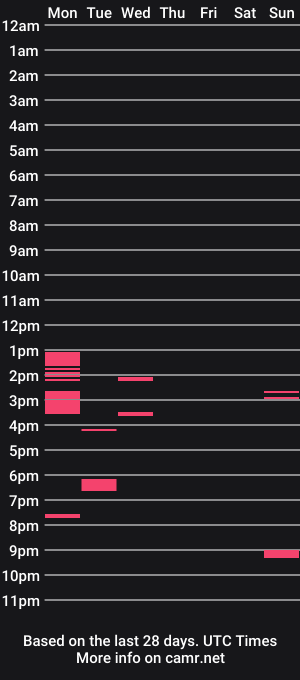 cam show schedule of curvymollyx