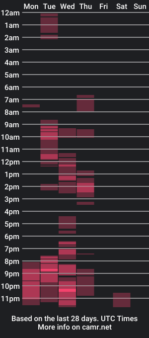 cam show schedule of curvymomylore