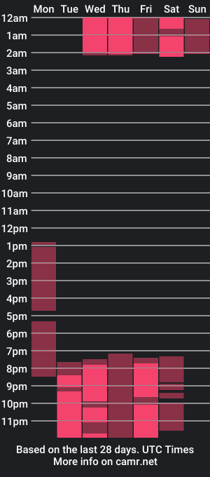 cam show schedule of curvynsexycamila