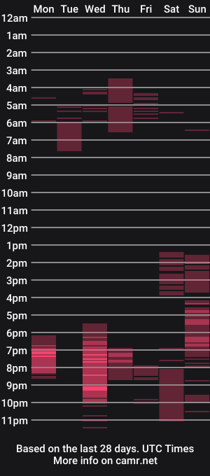 cam show schedule of cuspidking