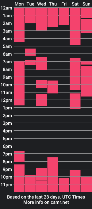 cam show schedule of cut1e_cut1ee_