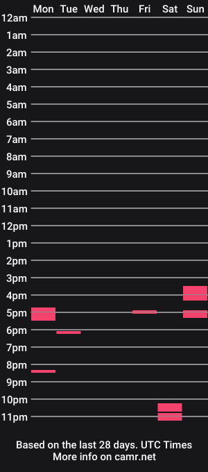 cam show schedule of cutcockturkish
